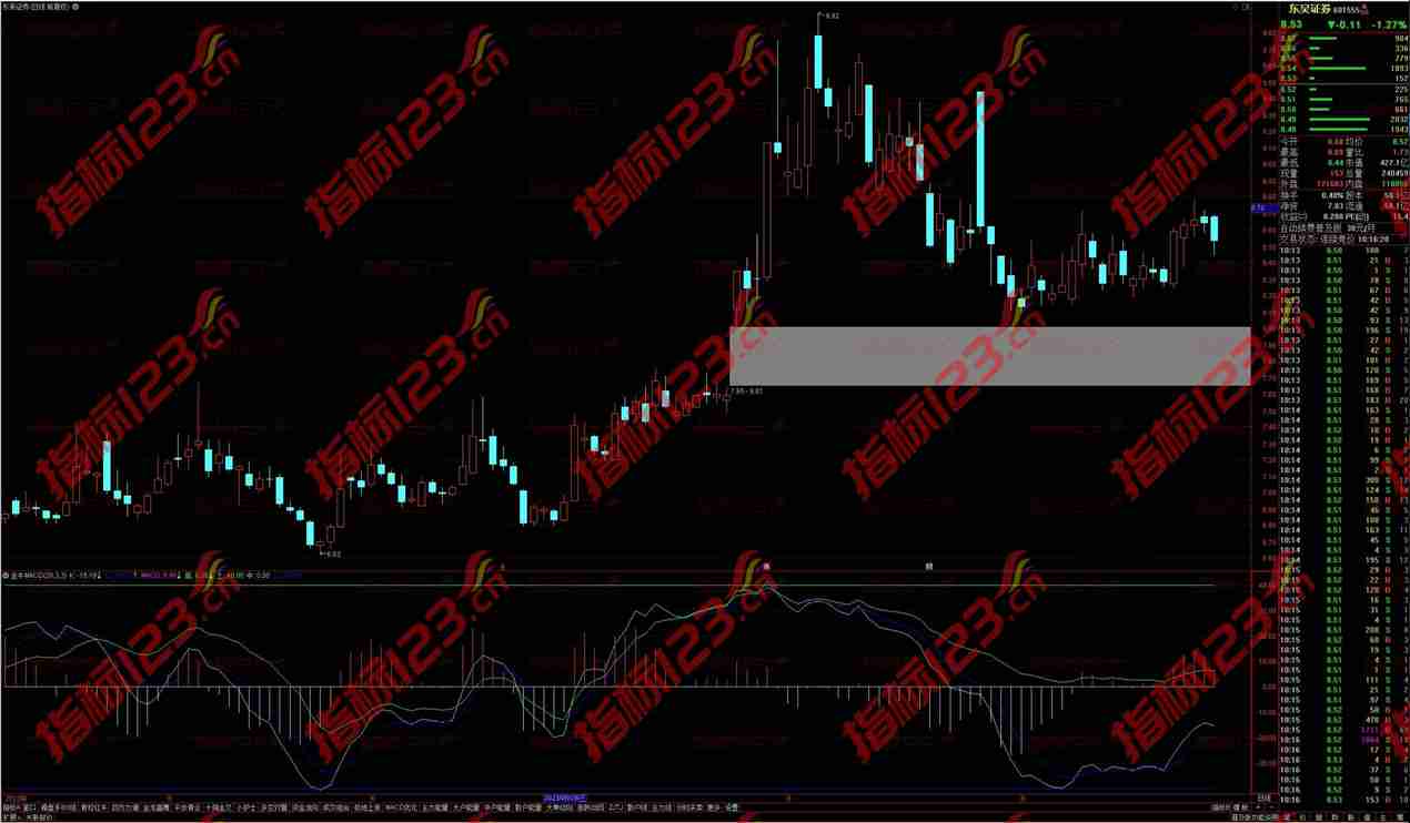 通达信金牛MACD副图指标：捕捉趋势逆转方面更加准确