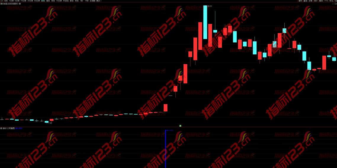 通达信突破成妖线主副图指标：股市盈利的秘诀