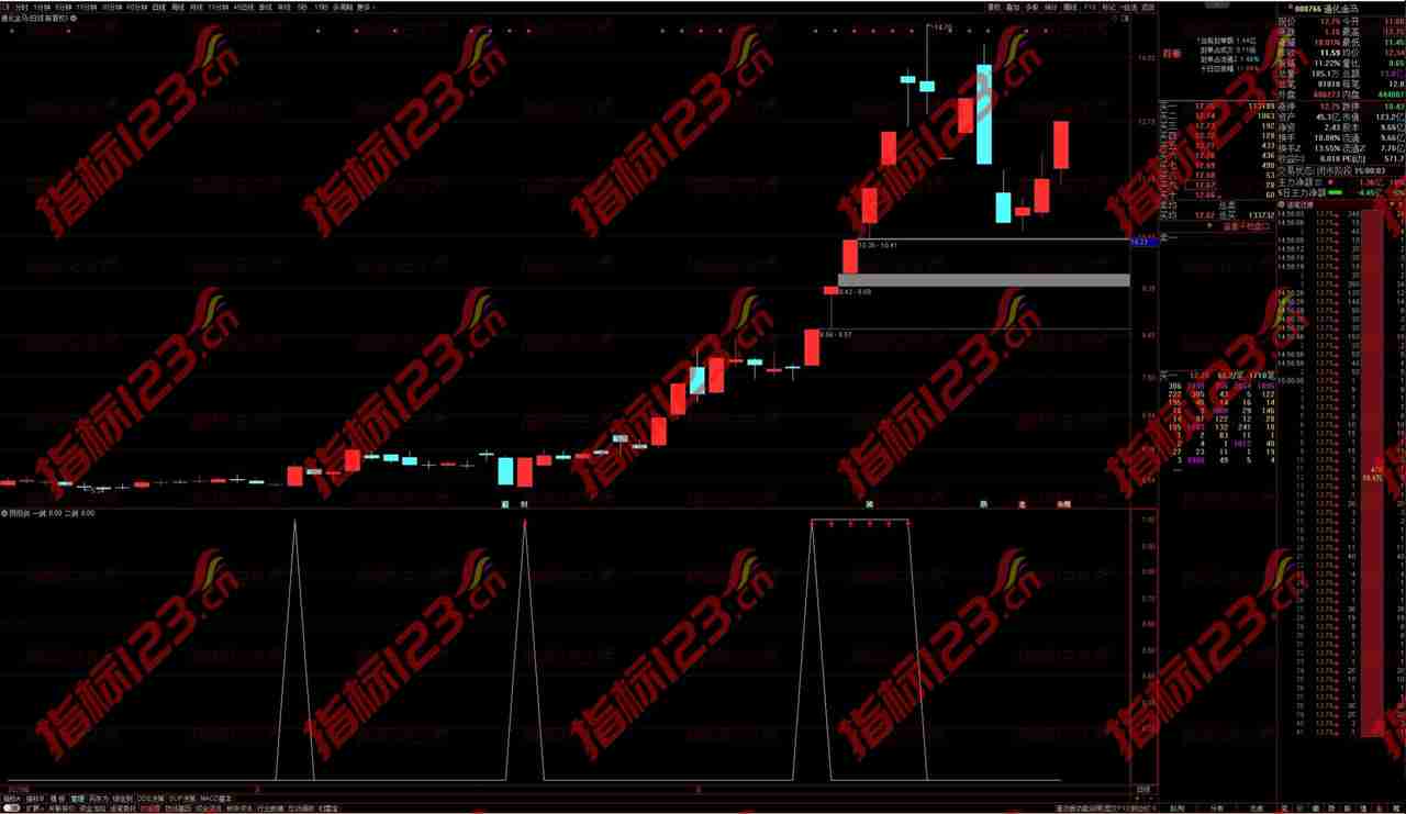 通达信阴阳双剑合璧经典短线战法：短线交易的秘密武器
