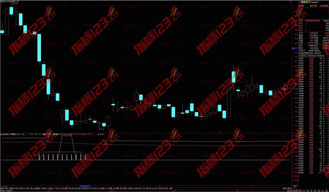 通达信超跌筹码副图指标：准确抄底无未来源码文件分享
