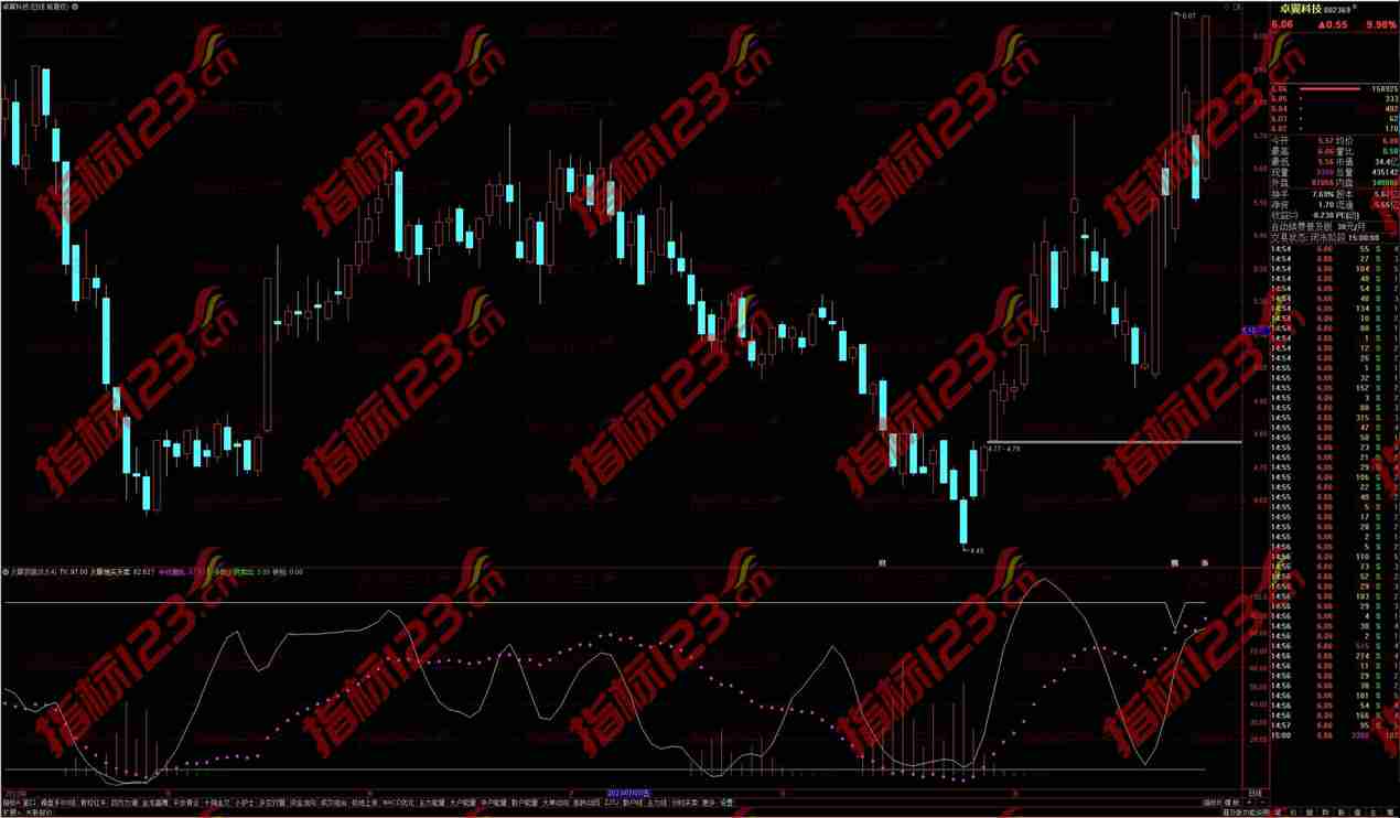 通达信火眼顶底波段操盘副图公式源码文件分享