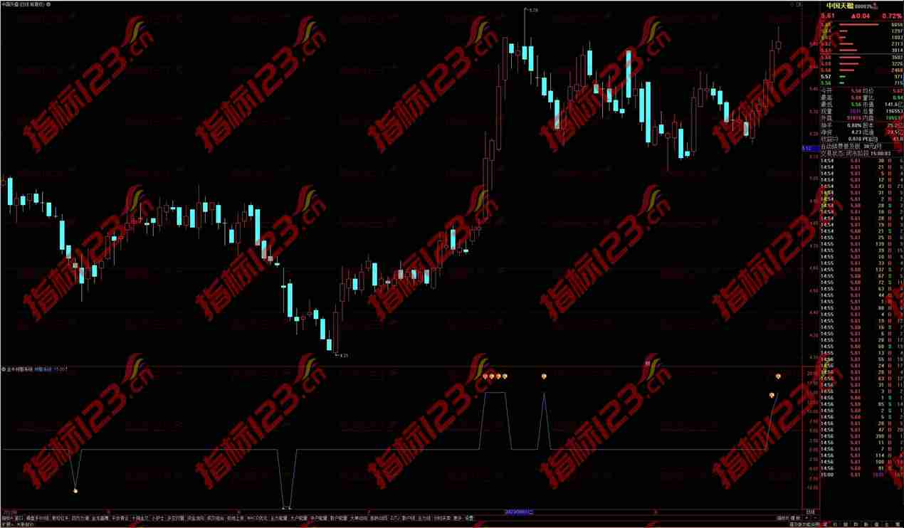 通达信金牛预警副图指标：掌握市场先机的必备神器