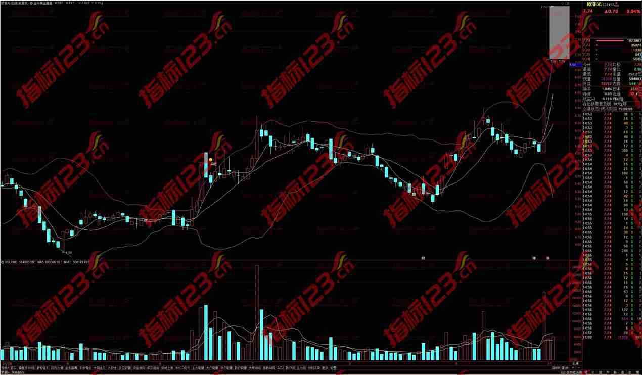 通达信金牛四线通道主图指标使用说明