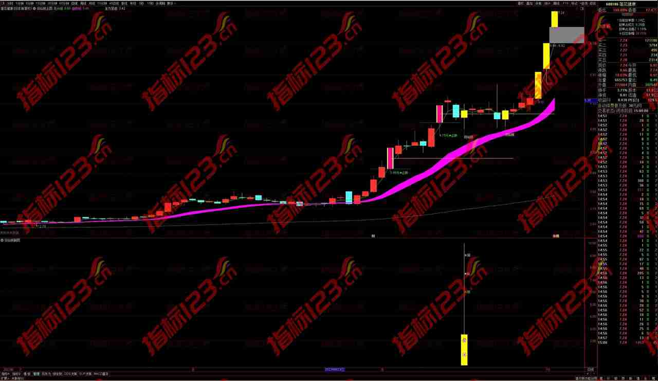 通达信金钻回仙鼠主副图选股公式全套7个指标源码文件分享