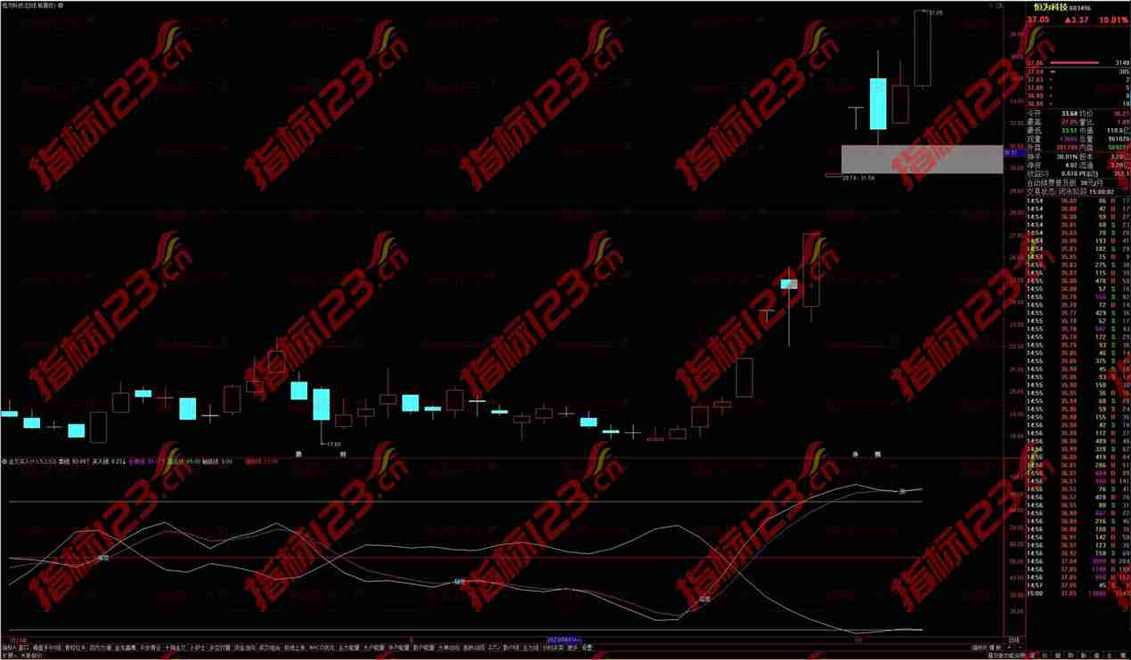 通达信金叉买入触底反弹副图指标：掌握股市趋势，实现盈利翻番
