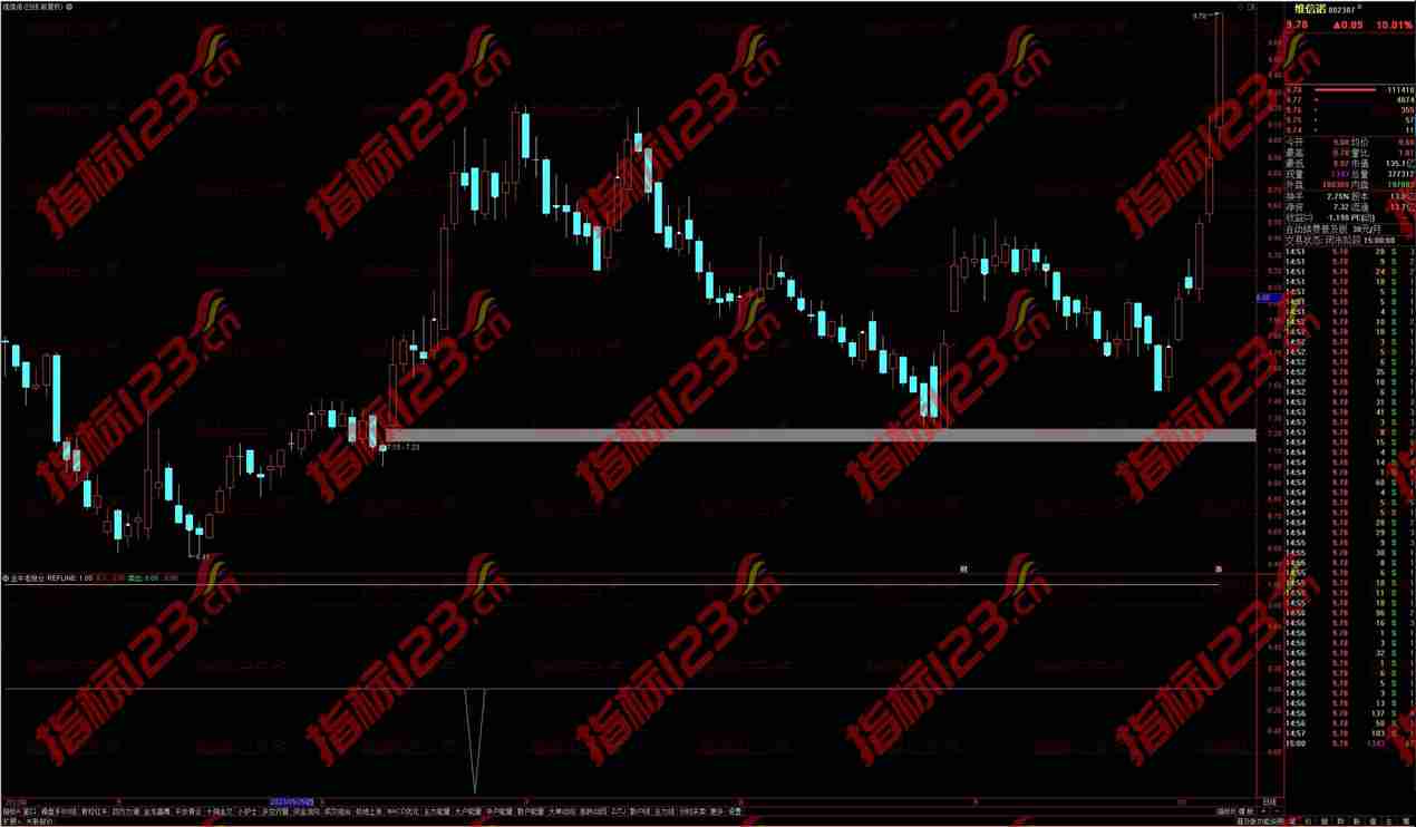 通达信金牛老鼠仓副图指标：股票投资的终极利器