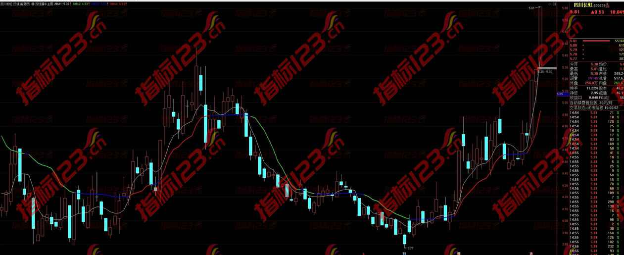 通达信双线擒牛主图指标公式源码：把握股市脉络