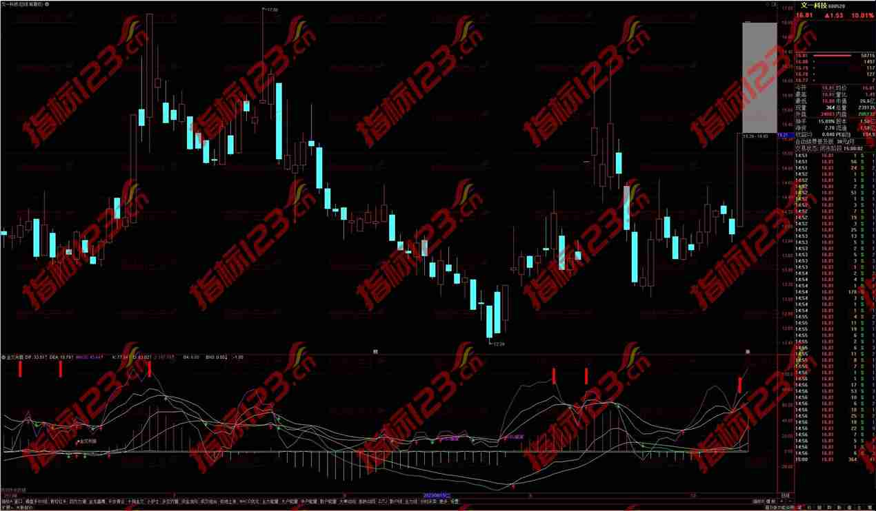 通达信macdkdj金叉共振副图指标公式源码分享