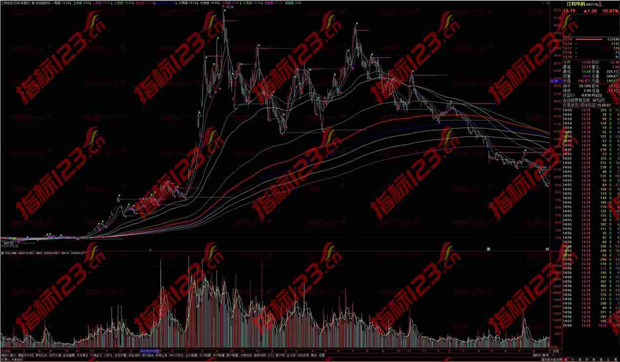 通达信波浪趋势线买卖点主图指标公式源码