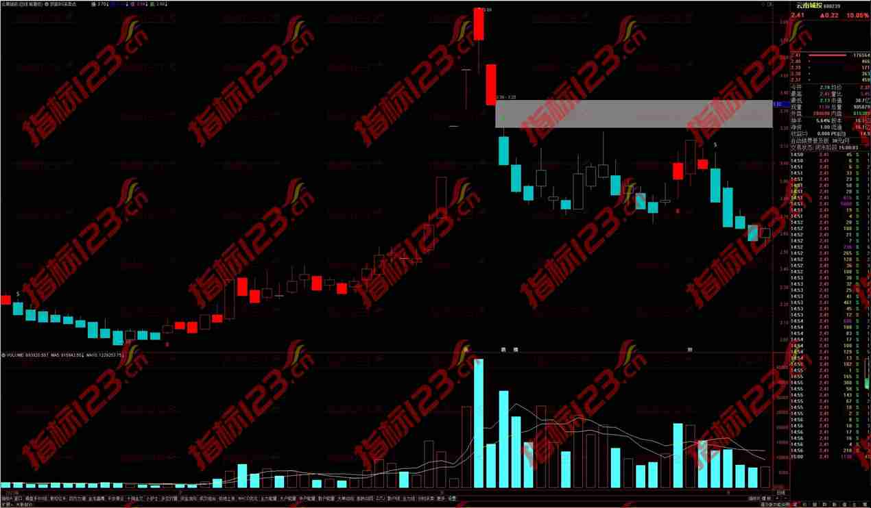 通达信顶底BS买卖点主图指标：实现精准交易，助你成为股市赢家