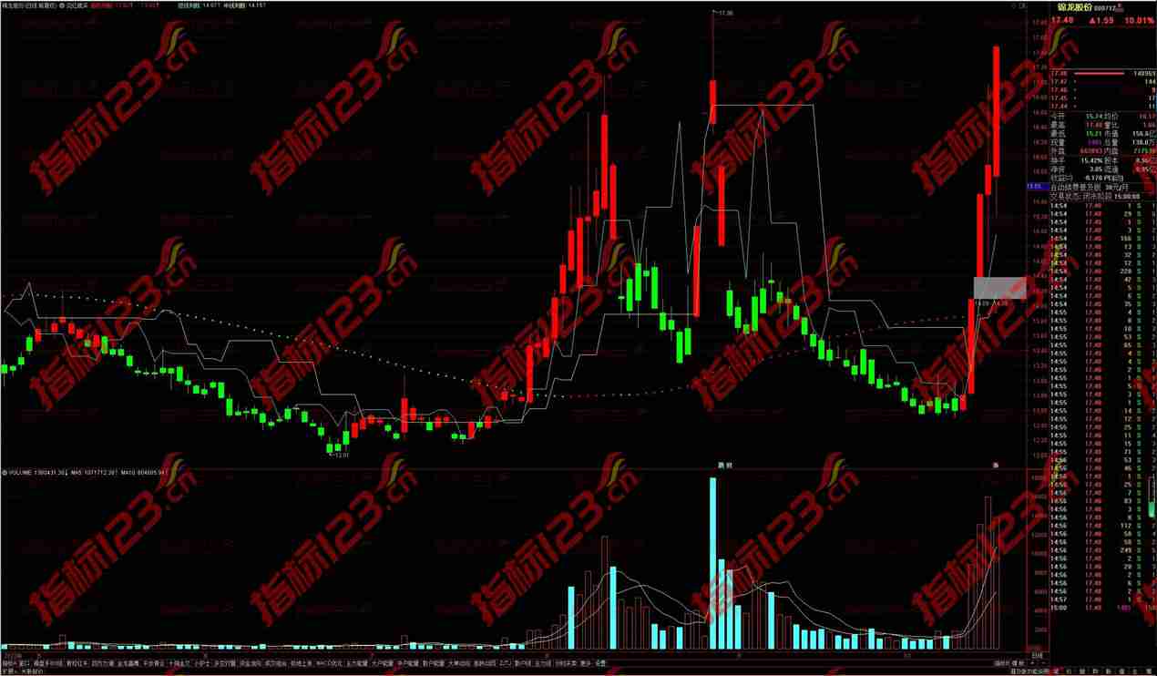 通达信见红就买主图指标公式源码