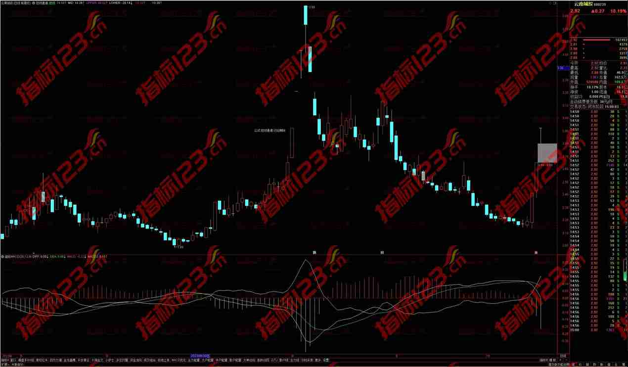通达信超级MACD副图指标：解读市场趋势，把握交易时机！
