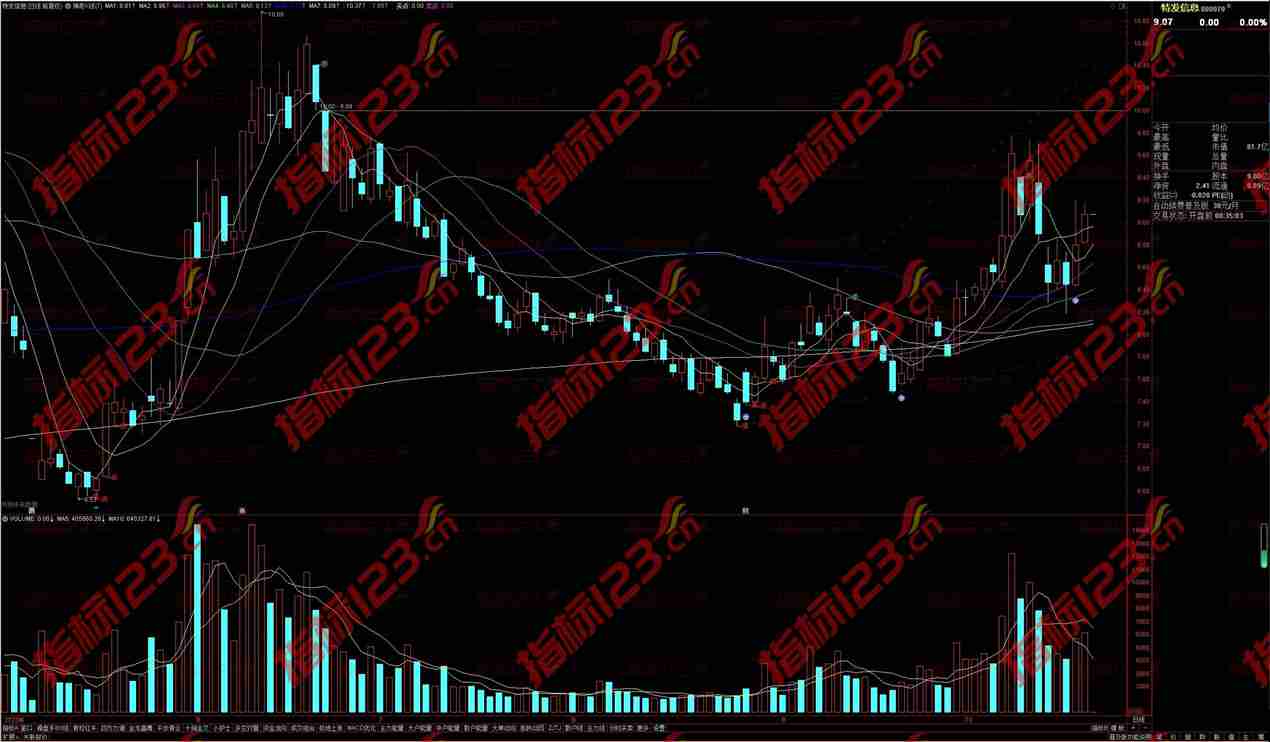 通达信神奇K线主图指标公式源码：把握股市脉搏，实现盈利最大化