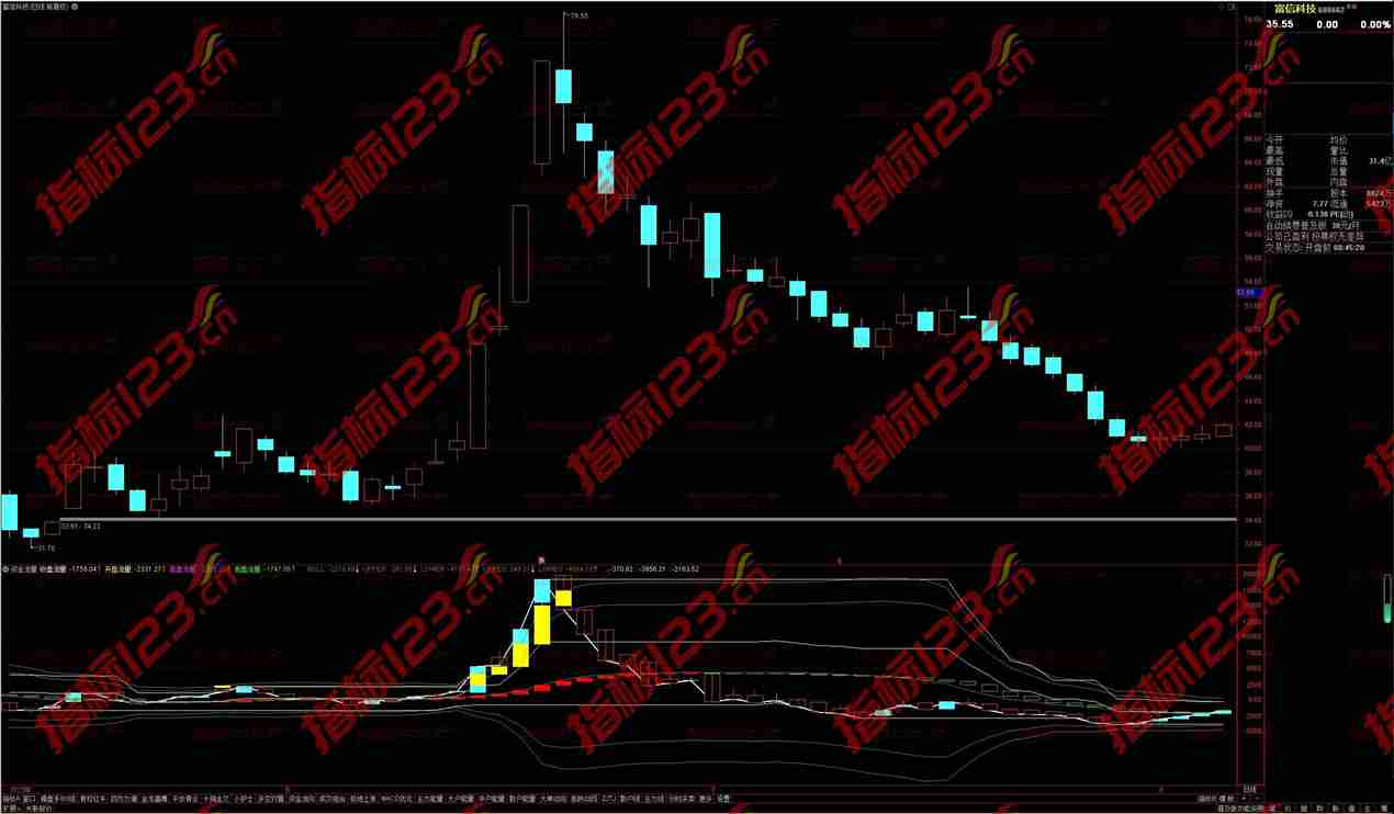 通达信资金流量副图指标公式源码：洞察市场资金流向，掌握投资先机