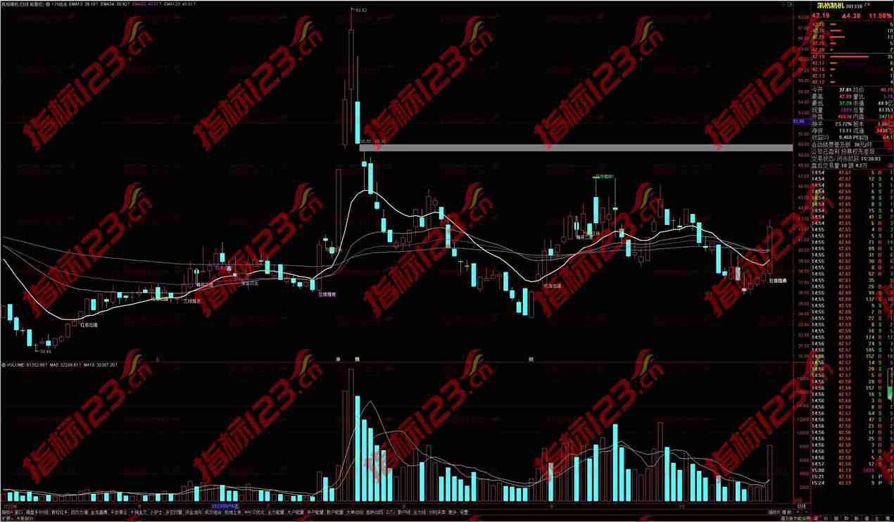 通达信135均线战法：掌握趋势，轻松获利