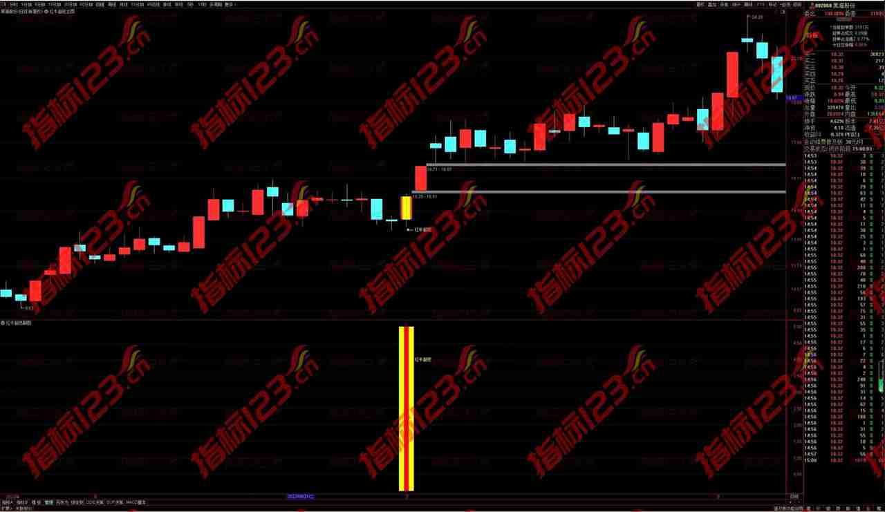 通达信超短红牛主副图指标公式源码：实现精准交易策略