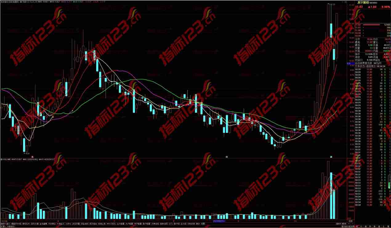 【通达信5日10日20日30日波段均线主图】—— 全新升级，助您股市无忧！