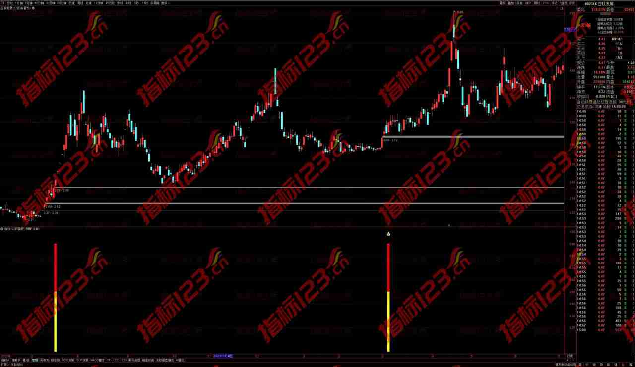 通达信黑马金线王幅图公式：一招领先，掌握股市秘籍