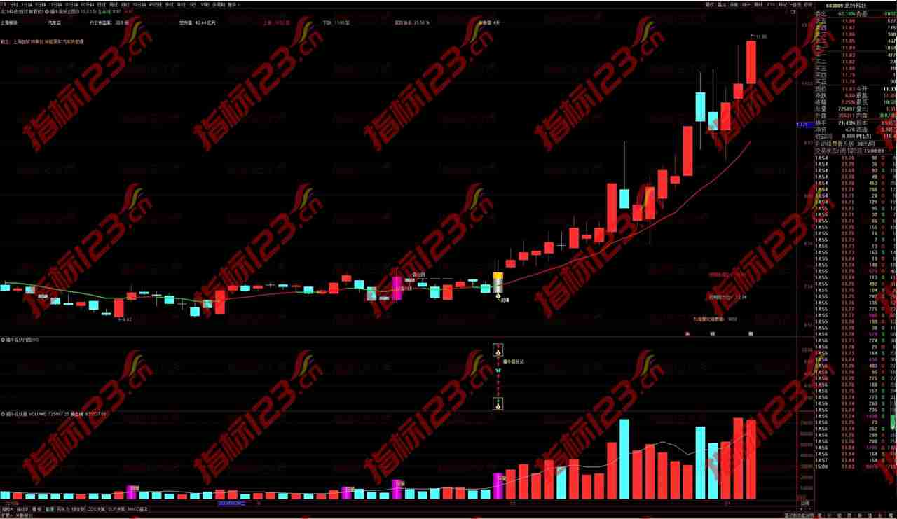 通达信擒牛捉妖主副图+选股公式全套指标源码 无未来