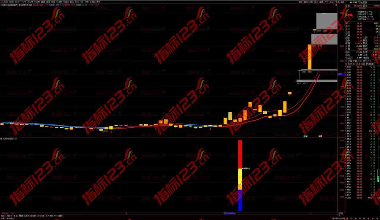 通达信凤凰传奇主副图选股预警公式源码：掌握市场动态，实现投资盈利