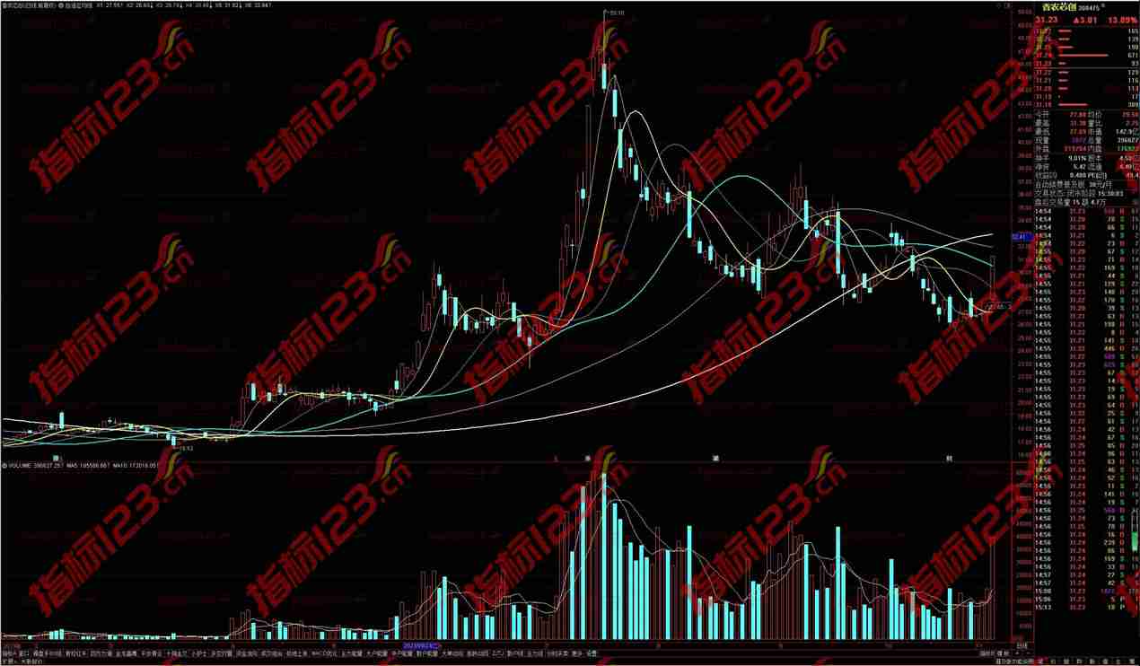 通达信自适应均线主图指标公式源码 结合”倾家荡产买”一齐使用