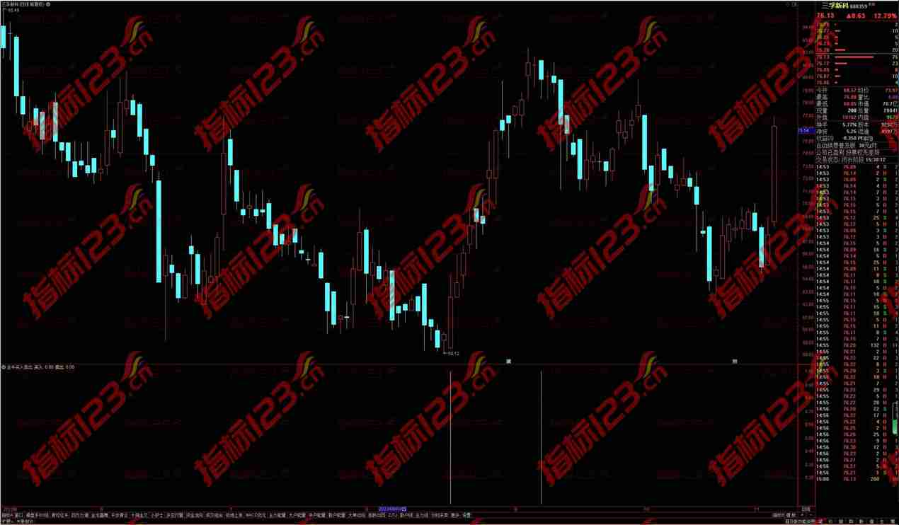 通达信金牛买入卖出提示副图指标公式源码