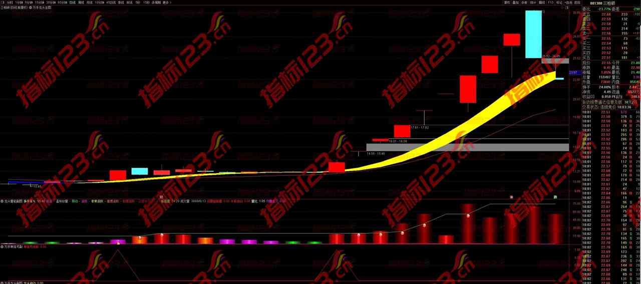 通达信万手量能龙头启动全套10个指标源码：助你股市称霸！