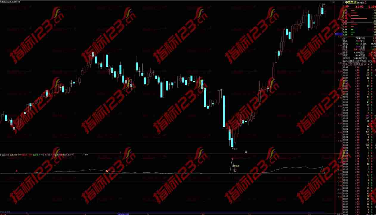 通达信组合买卖点副图指标公式源码