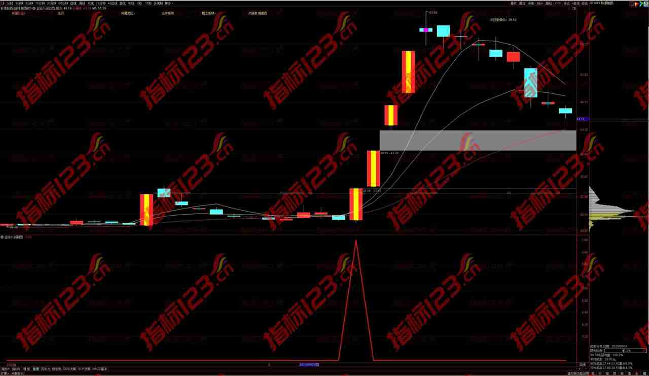 价值2680的通达信金钻六剑主图+副图+选股公式源码文件分享