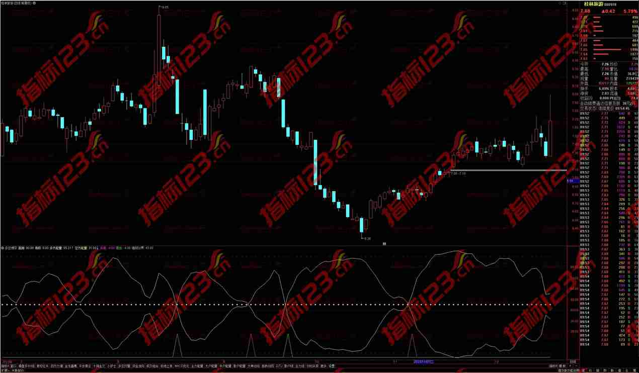 通达信庄家克星系列之多空博弈副图指标公式源码：多方能量 空方能量