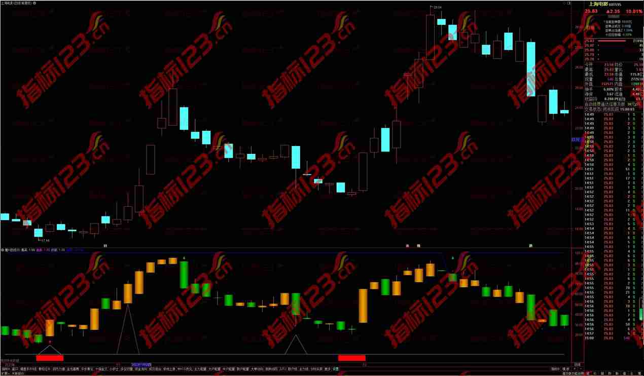通达信魔K短线抄底逃顶副图指标公式源码：掌握市场节奏，决胜千里之外