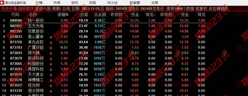 通达信《神龙竞价》2024升级版指标公式源码——洞悉股市交易的新利器