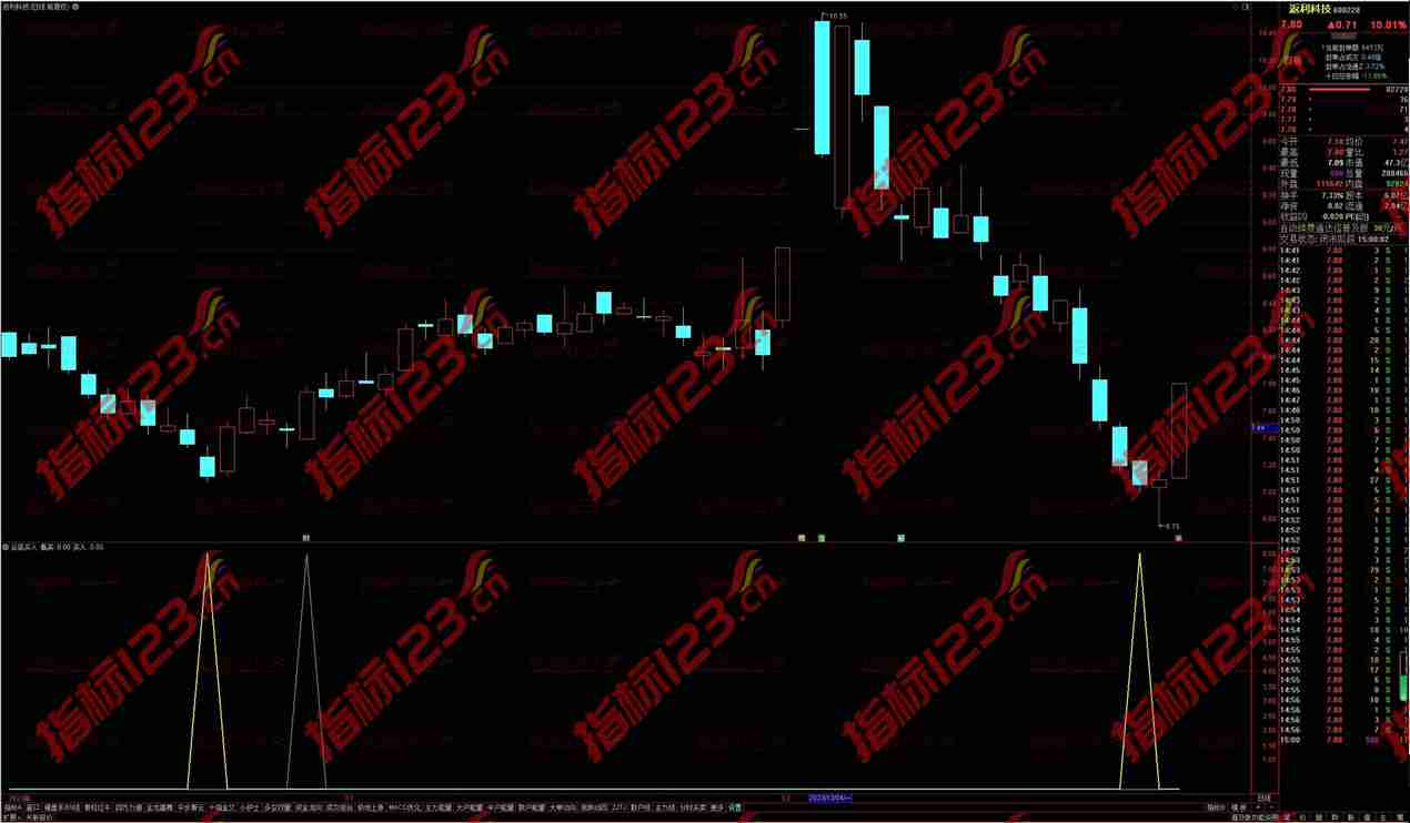 通达信谷底买入副图指标公式源码：抄底买入 信号少而精