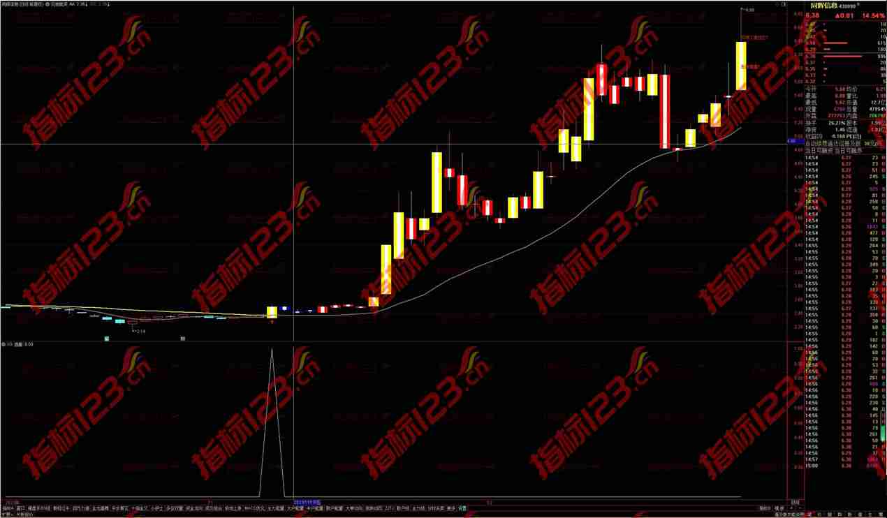 通达信见她就笑主图指标公式源码：让投资充满欢笑