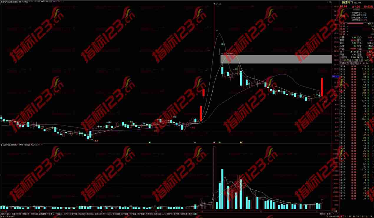 通达信《平步青云》主图指标公式源码：掌握市场动向，一图洞察先机