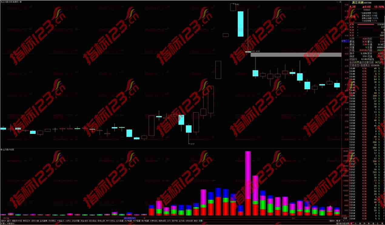 通达信主力散户买卖成交组合副图指标公式源码：揭秘股市交易的秘密