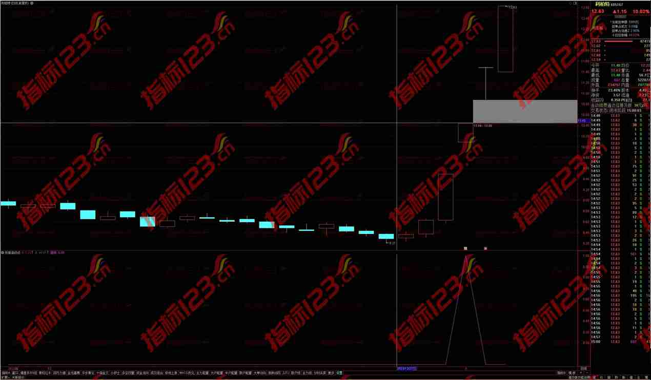 通达信妖股启动点副图指标公式源码：捕捉股市黑马的秘密武器