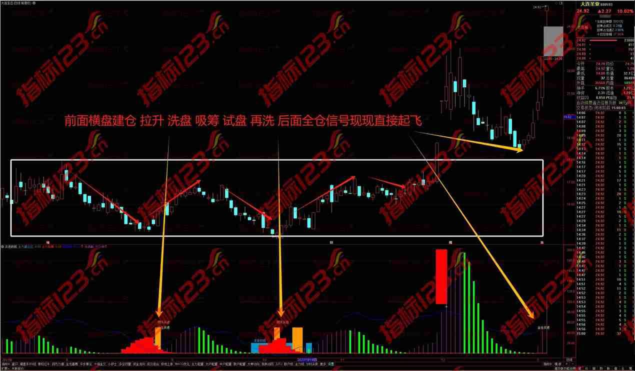 通达信《买进数钱》副图指标公式源码：开启财富增长之门