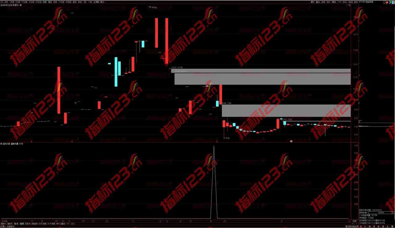 通达信《超跌风暴》副图+选股公式源码：揭秘股市反转之谜
