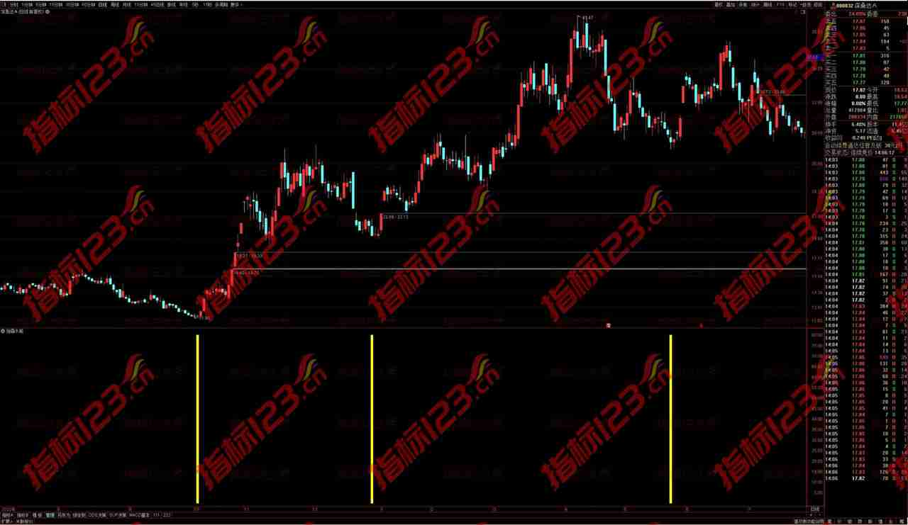 通达信《独霸牛熊》副图指标：决胜股市的秘密武器