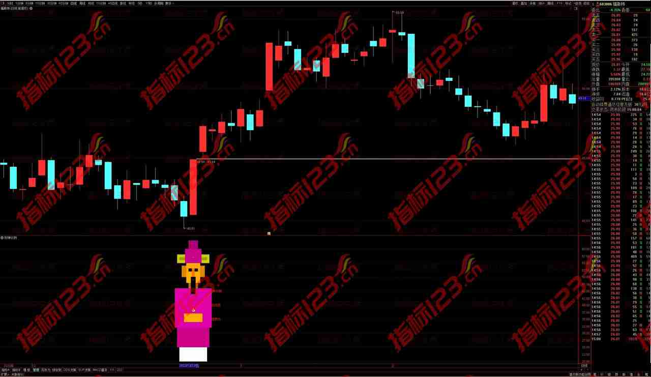 通达信《财神爷到》副图选股公式 买点出现 快进快出