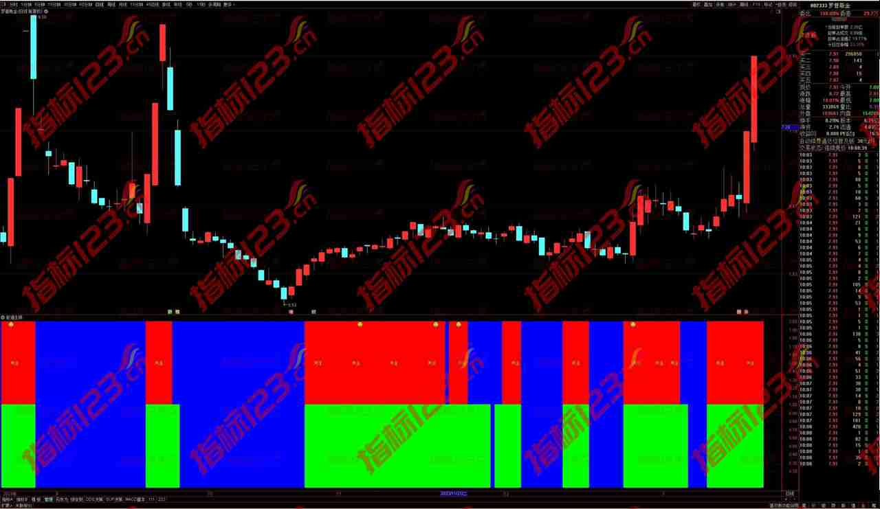 通达信《股道生银+选股》副图指标：掌握股市脉络，开启财富之门