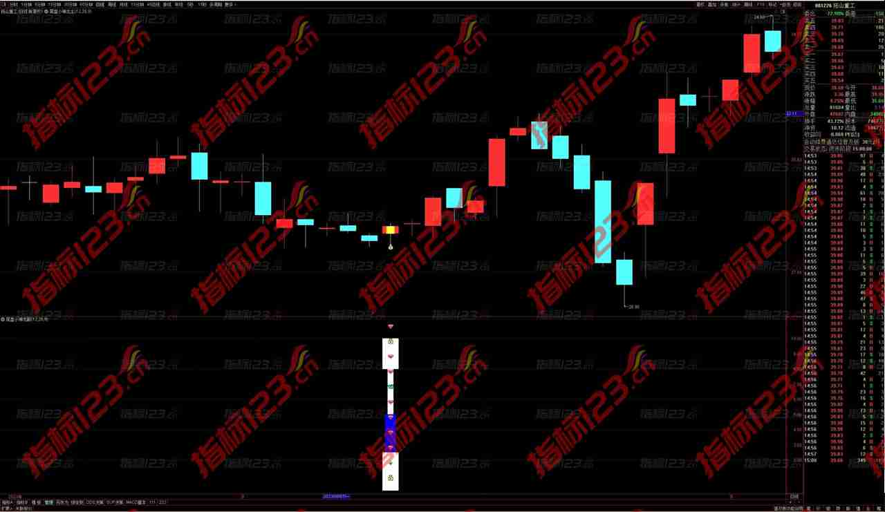 通达信《尾盘小神龙主》主副图指标：揭秘股市交易的终极密码