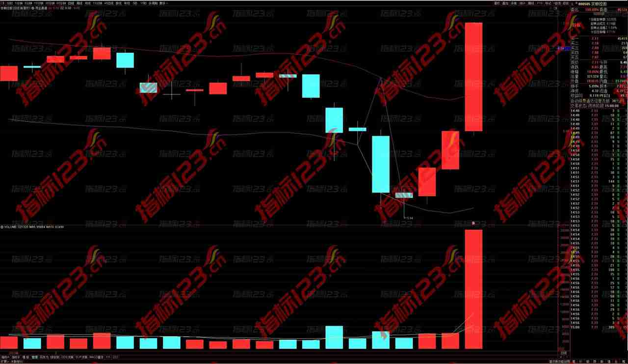通达信《奇妙的寻金通道》主图指标：打开财富之门的金钥匙