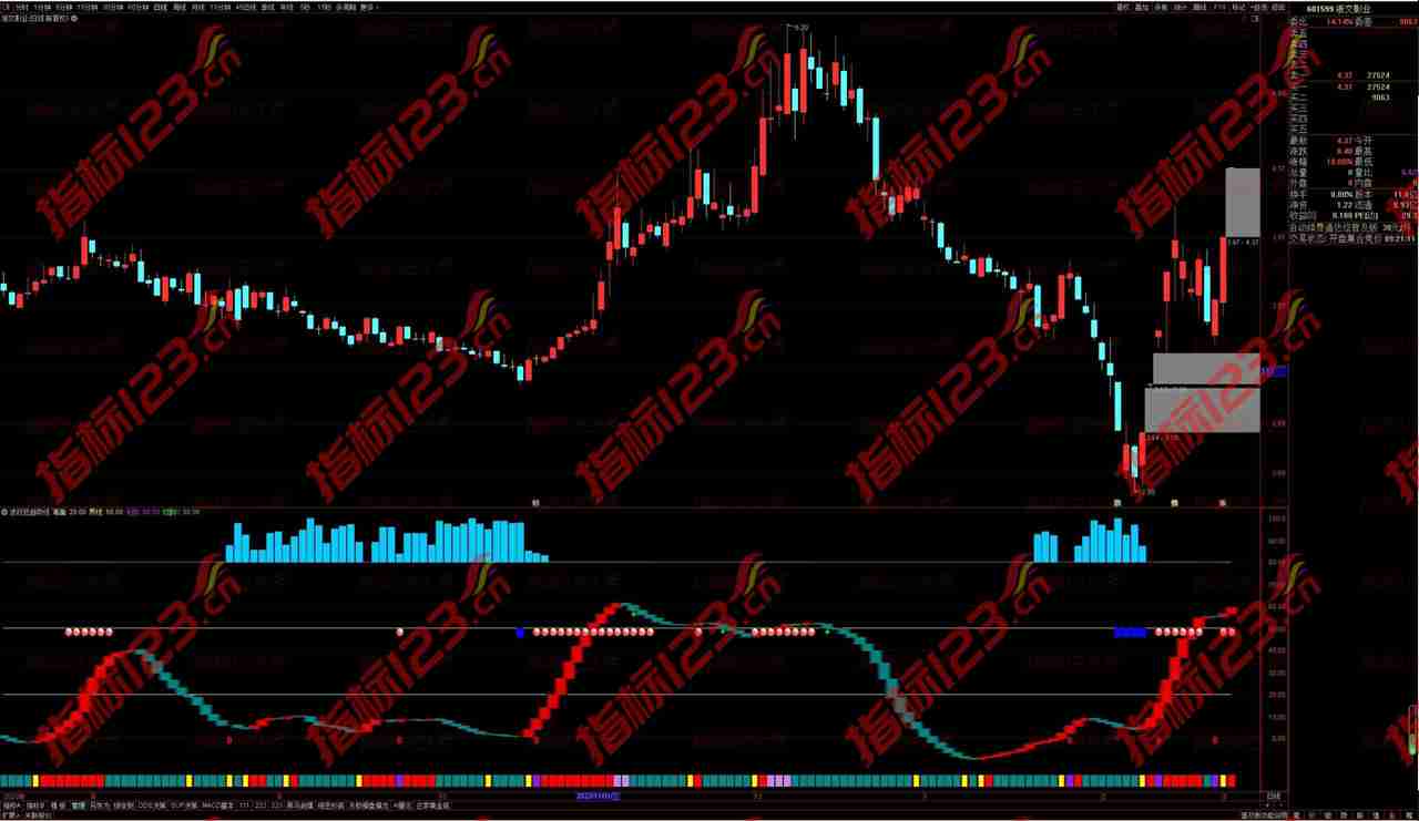 通达信《波段短趋势线》幅图：揭秘短线交易的制胜秘诀