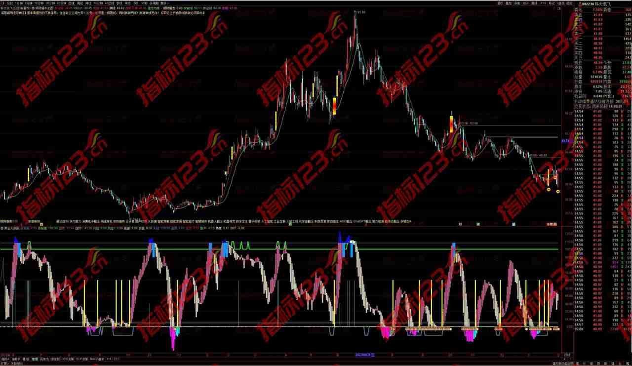 通达信《顺势擒牛》主副图指标：捕捉大势，把握牛市