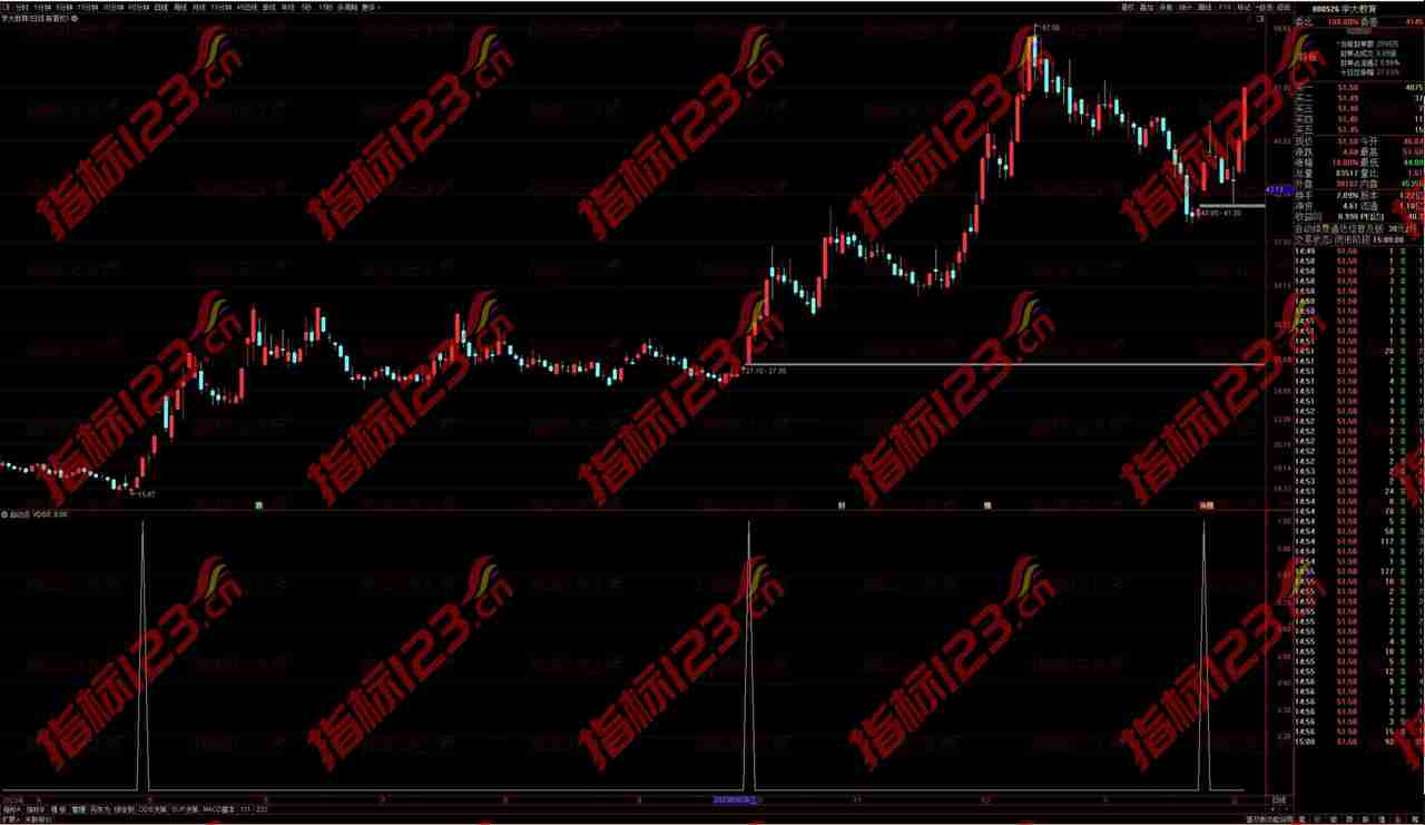 通达信《启动点》副图及选股指标：揭秘股市启动机遇