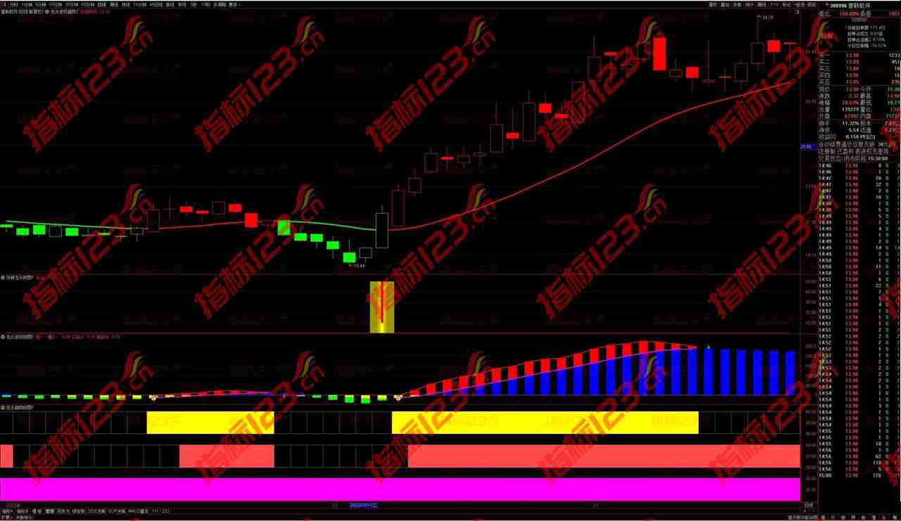 通达信《龙运当头》系列主副图+选股共39个指标公式源码：开启2024龙年股市盈利之门