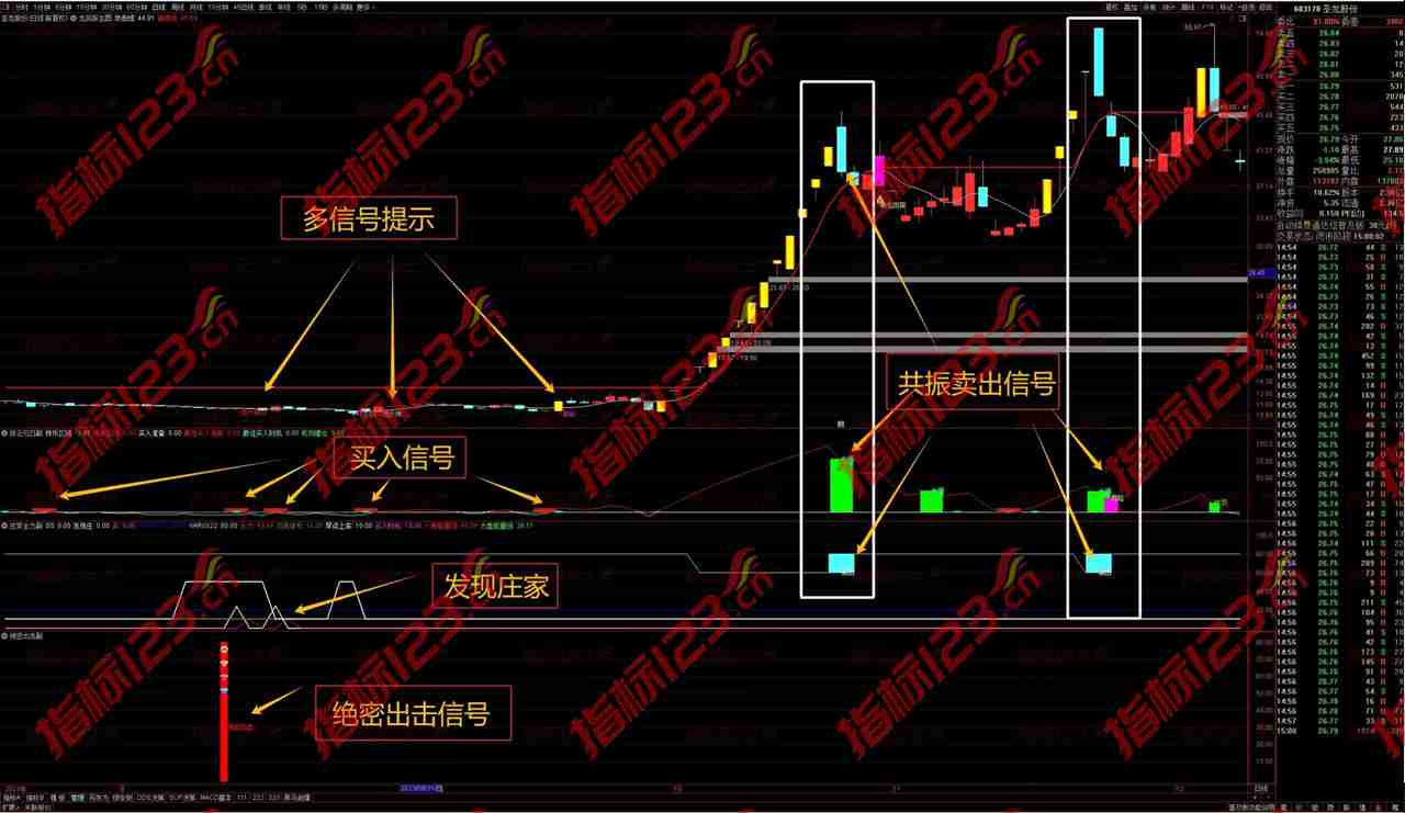 通达信《绝密抄底》主副图指标：揭秘股市底部的秘密