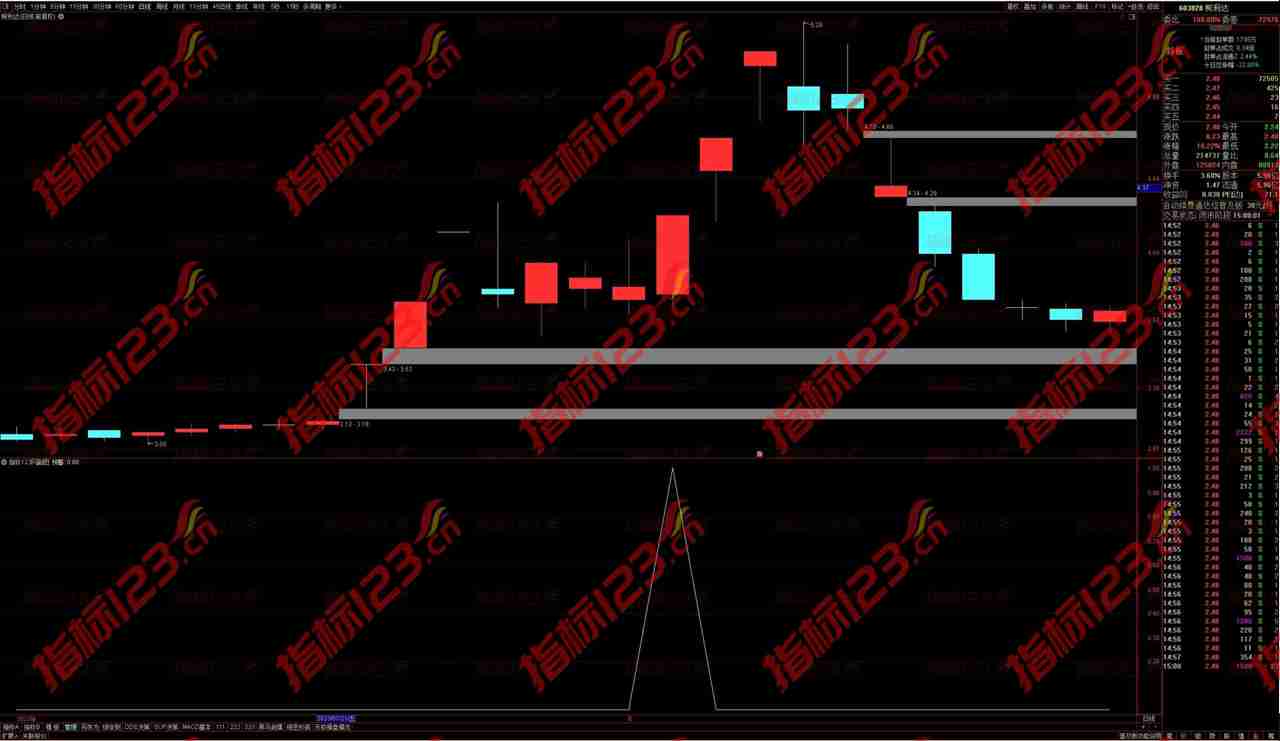 通达信《大神选股》副图指标：股票投资的明智之选